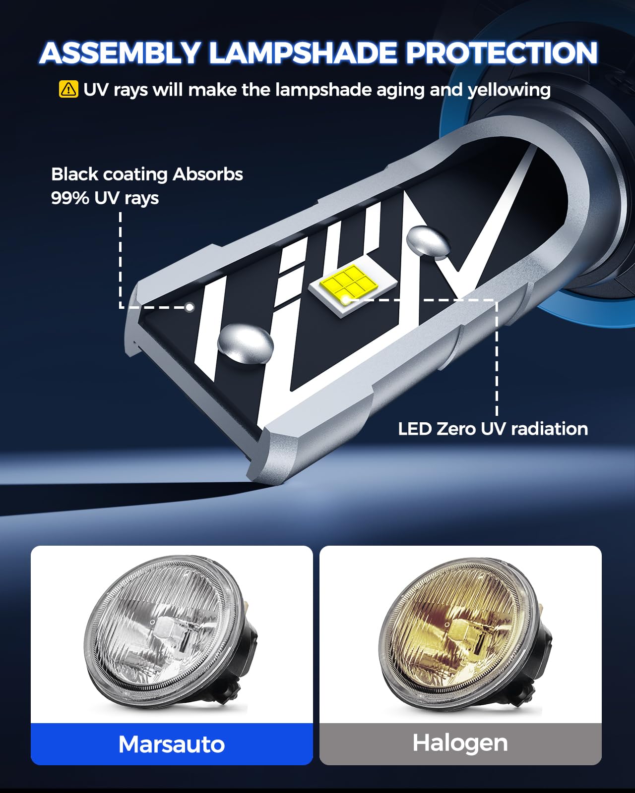 Marsauto H11/H16/H8 Led Fog Light Bulb  14 000Lm 6500K White H11 H16 H8 Led Fog Lights  70000Hrs Lifespan H11 Fog Light Bulbs For Car  Play And Plug  Exterior Lighting