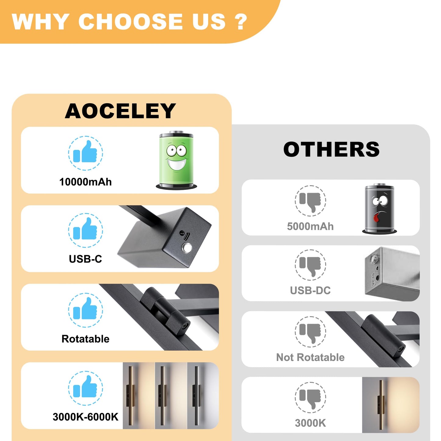 Aoceley Wall Sconce Light, 10000mAh USB-C Rechargeable, 3CCT Dimmable, Remote/Touch Control, Aluminum, Black, Model 7520