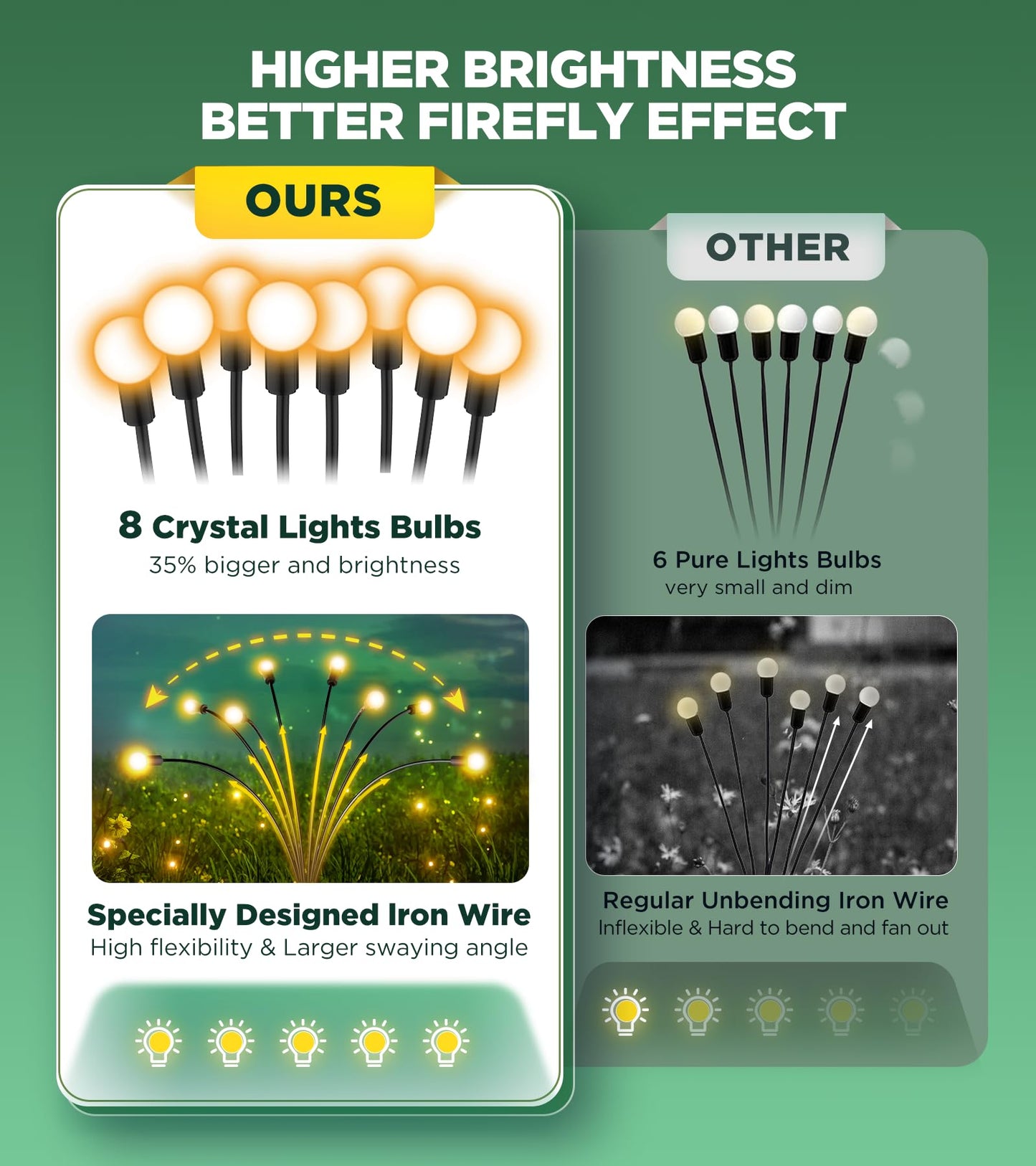 ULAIYO Solar Garden Lights, 8 LED Waterproof Firefly Lights, Warm White, 6 Pack, Model ULAIYO6, Flexible Starburst Design