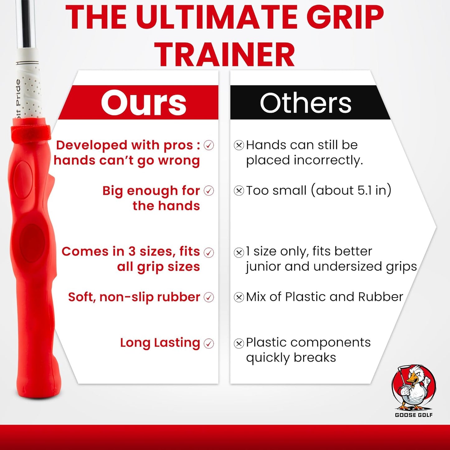 Golf Swing Trainer, Golf Grip Training Aid for Correct Hand Positioning, Removable Swing Grip Attachment That Fits All Clubs, Golf Grip Corrector