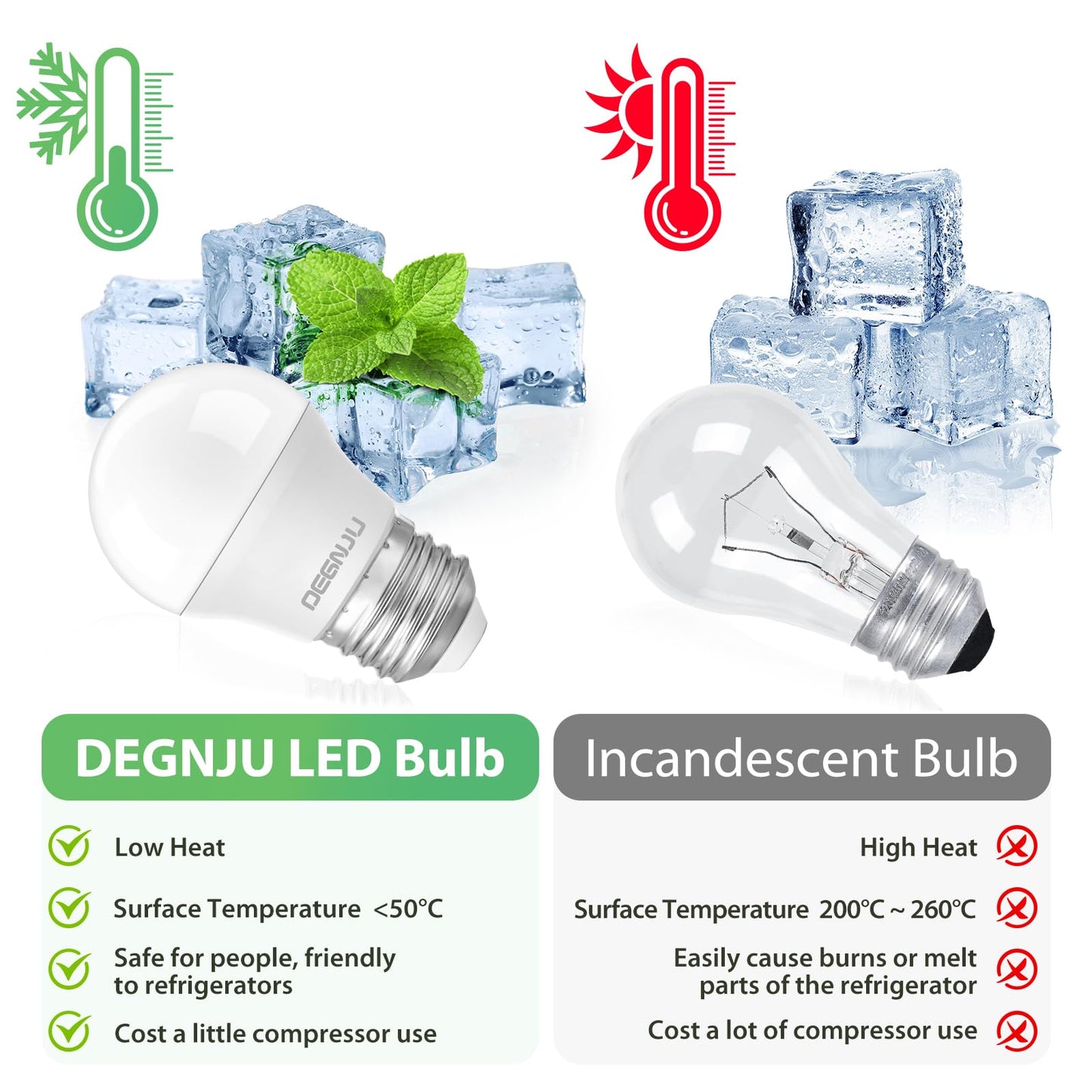 DEGNJU LED Refrigerator Light Bulb, 40 Watt Equivalent, 120V, Fridge Light Bulb 5000K Daylight White, A15 Appliance Bulb 5.5W for Freezer, 650LM, E26 Standard Base, 120V, Non-Dimmable, 2 Pack