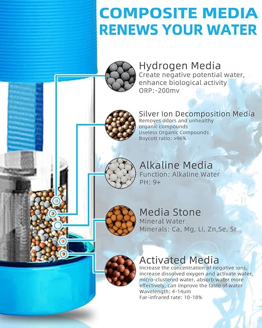 Alkaline Water Bottle 22oz Minerals Filtered Reduce ORP Ph Water Filter Alkaline 9.5, Alkaline Water Filter Bottle for Sports,Camping