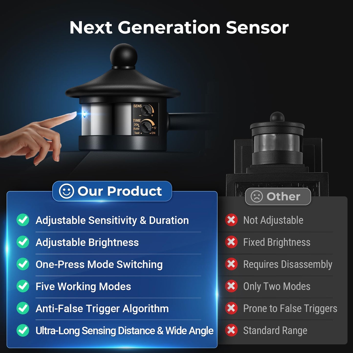 Vianis Motion Sensor Outdoor Lights  Modern Patio Lights Outdoor Waterproof  Black Exterior Lighting Fixtures Lanterns For House  100% Aluminum Outside Wall Mount Light Sconce For Garage  Porch  Coach