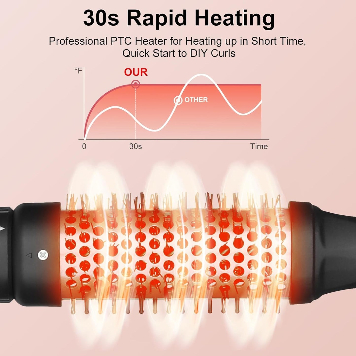 UNOBEY 5 in 1 Curling Iron Brush Set with Thermal Brush and 4 Interchangeable Ceramic Curling Wand(0.5   -1.25   ), Fast Heating