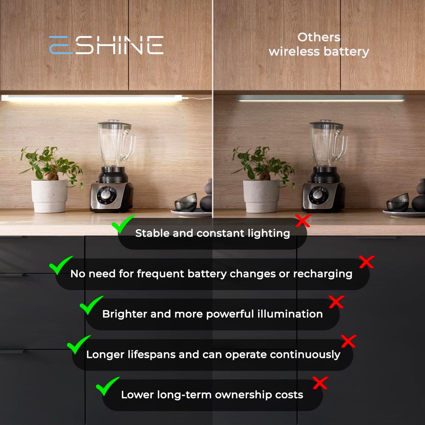 EShine Hand Wave Activated LED Under Cabinet Lighting Kit, Dimmable, 3-Pack 12in - Warm White (3000K), Model EL3003DW, Aluminum