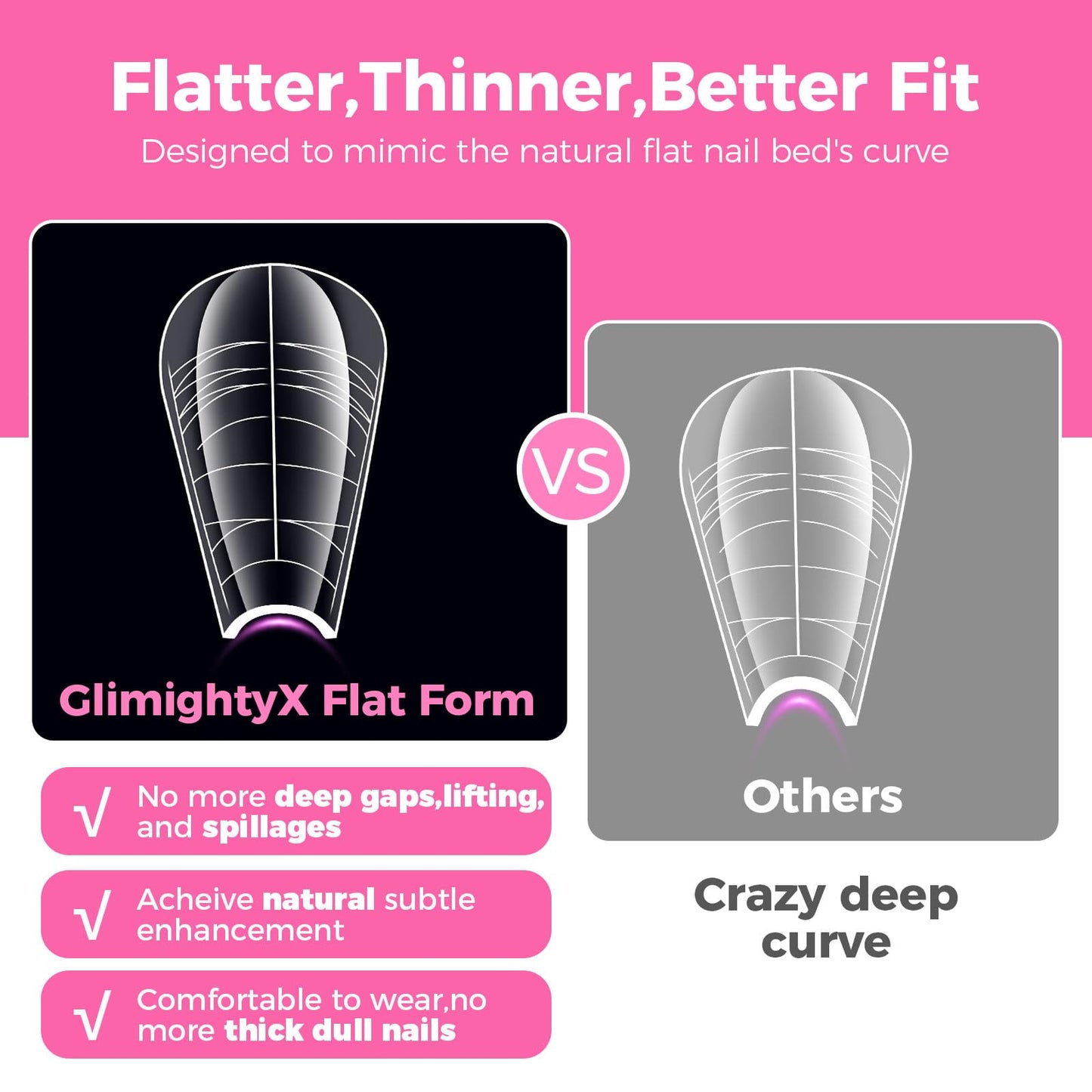 Flat Polygel Nail Forms Coffin,GlimightyX Straight Built-in Apex Dual Forms Molds Reusable,Pre-designed French Guildelines Polyg