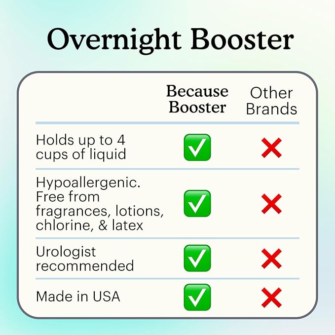 Because Overnight Booster Pads Fit All Adult Diapers, Helps Keep Your Adult Diaper Active All Night, Adds 4 Cups to Incontinence Underwear, Extra Absorbency, 88 Count