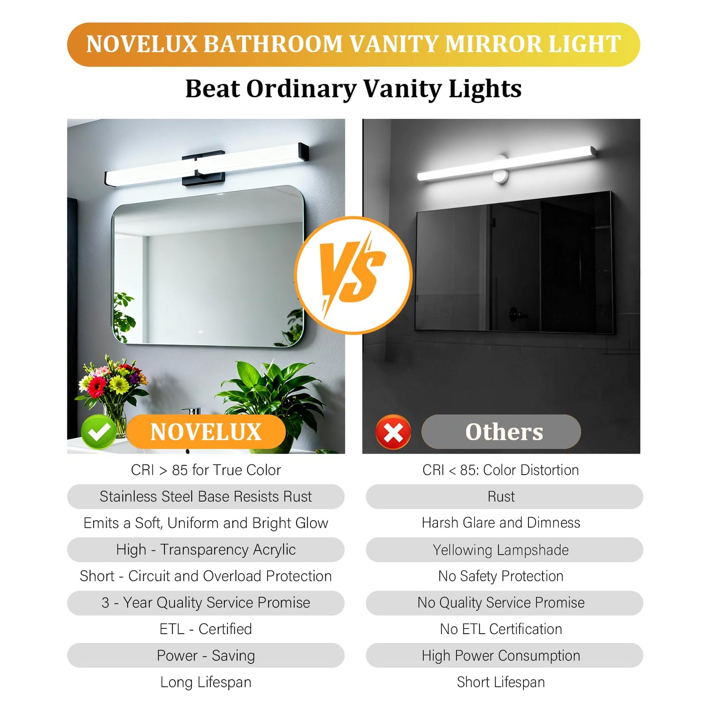 Novelux Bathroom Light Fixtures: 24 Inch Etl Certified Bathroom Vanity Light 5000K Cool White - Modern Black Led Vanity Light 2500Lm - Bathroom Lighting Fixtures Over Mirror Dimmable