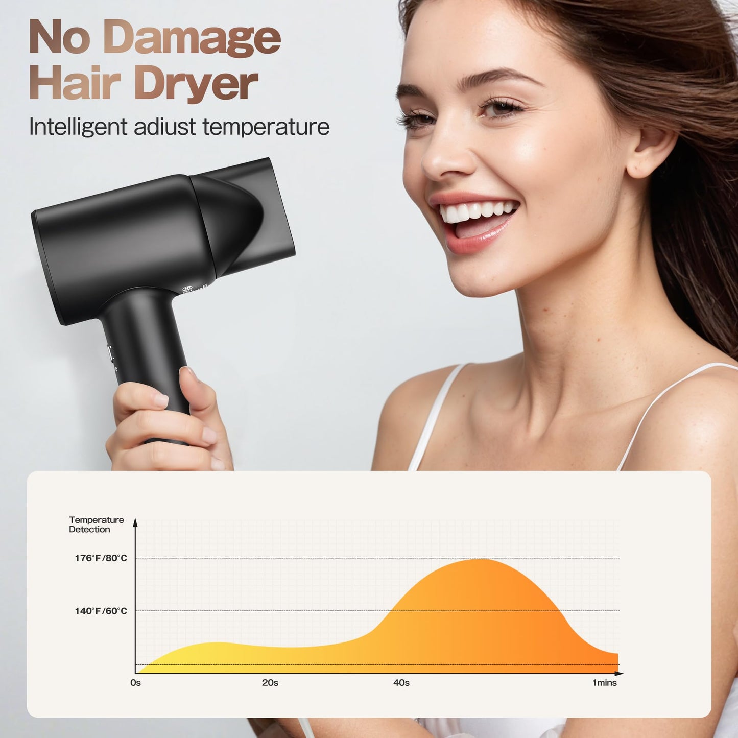 Labiim Hair Dryer, High-Speed Ionic Low Noise Blow Dryer with Brushless Motor for Fast Drying, Thermo-Control Quiet Compact Hair