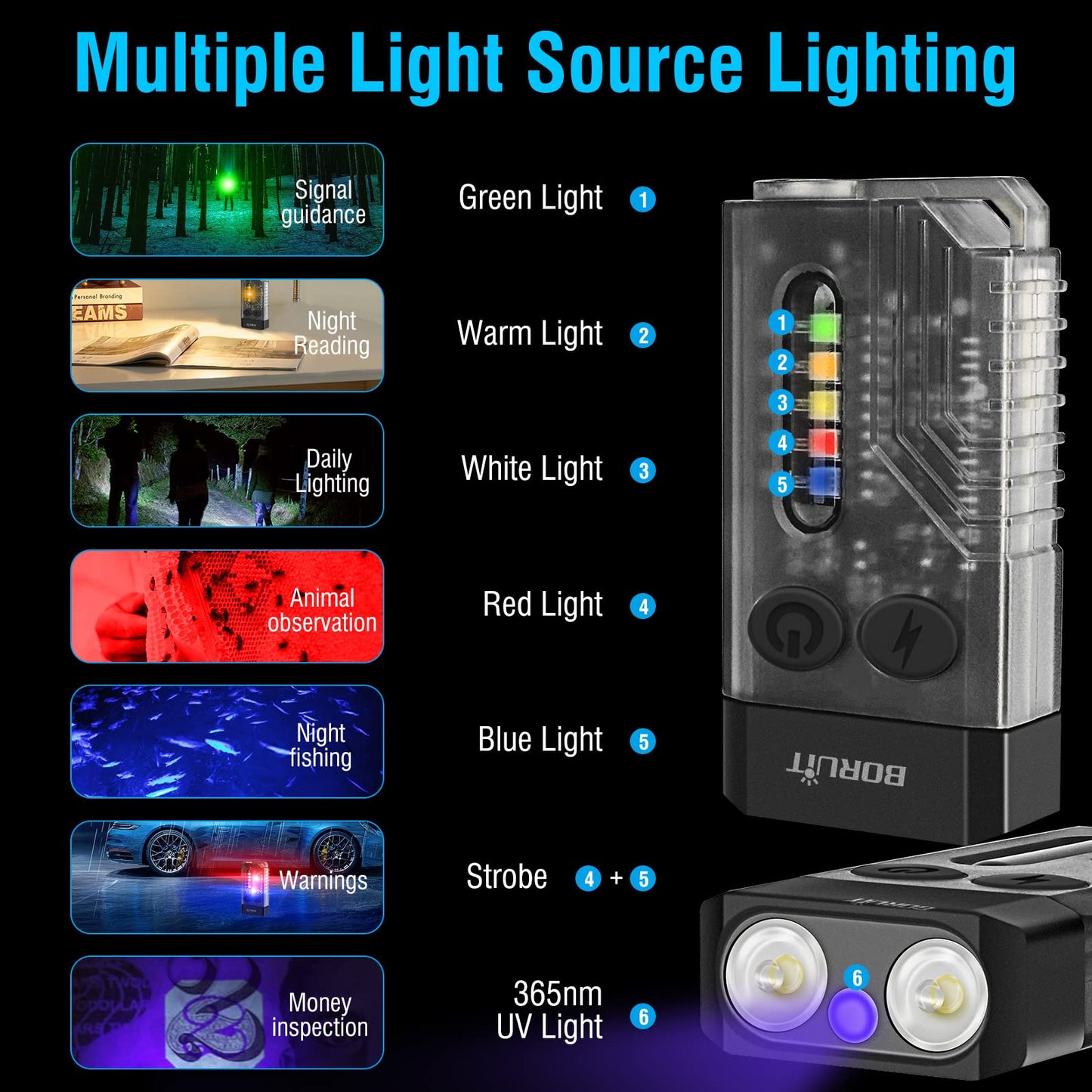 BORUIT V10 Keychain Flashlight, 1000 LM, USB C Rechargeable, 14 Modes, 67*35*15mm, Polycarbonate, Black