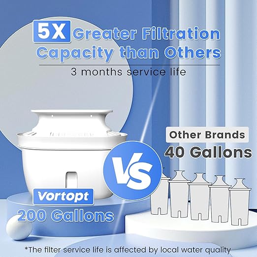 Water Filter Pitcher - 10-Cup Water Purifier Pitcher for Improved Tap Water Taste, Reduces Chlorine and Lead, 3 Months Lifetime, BPA Free,L3-Blue(1 Filter Included)
