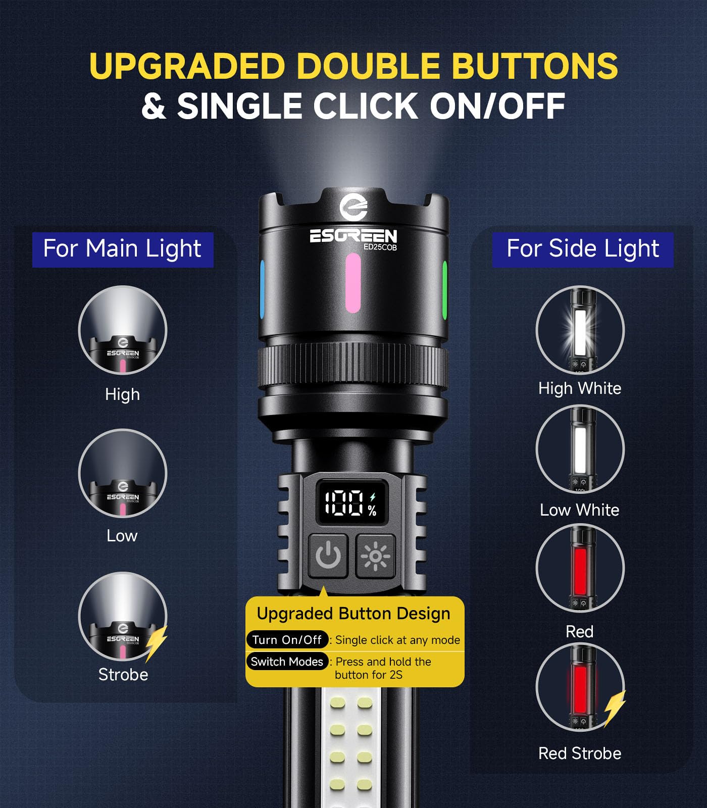 Esgreen Led Rechargeable Flashlights High Lumens 2 Pack  Single Click Bright Flashlight Long Lasting 12H  Compact Handheld Flash Light Usb C  White & Red Light  For Hiking Camping Gift