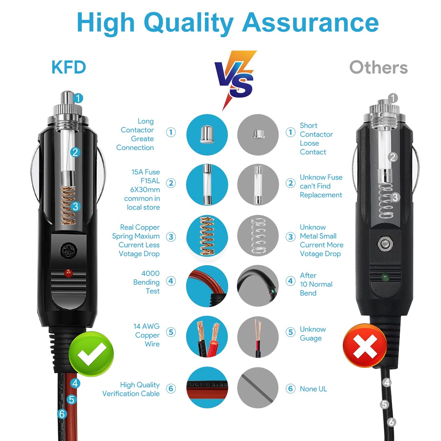 KFD 24V 2.71A 65W Car Charger 12V-24V DC Adapter for ResMed AirSense 11 AirMini AutoSet Elite CPAP Power Supply ResMed Air11 S11 39205 E1399 390000 390010 R390-7230 Mini DC Converter Power Cord Cable