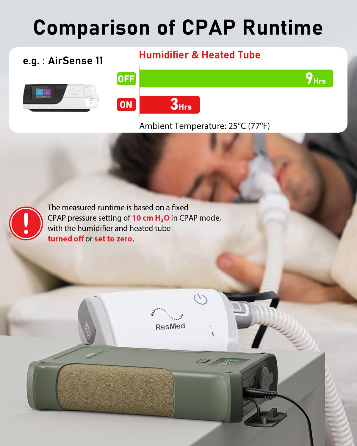 EASYLONGER ES400 AIR CPAP Battery – 148Wh Portable Backup for AirSense 10/11, AirCurve 10/11, AirMini, DreamStation 1/2, Emergency & Travel Power