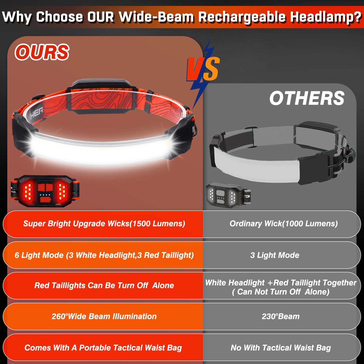 BZYUY LED Headlamp 2 Pack, 1500 Lumen, 6 Modes, USB Rechargeable, Waterproof, Red, Model cheng1