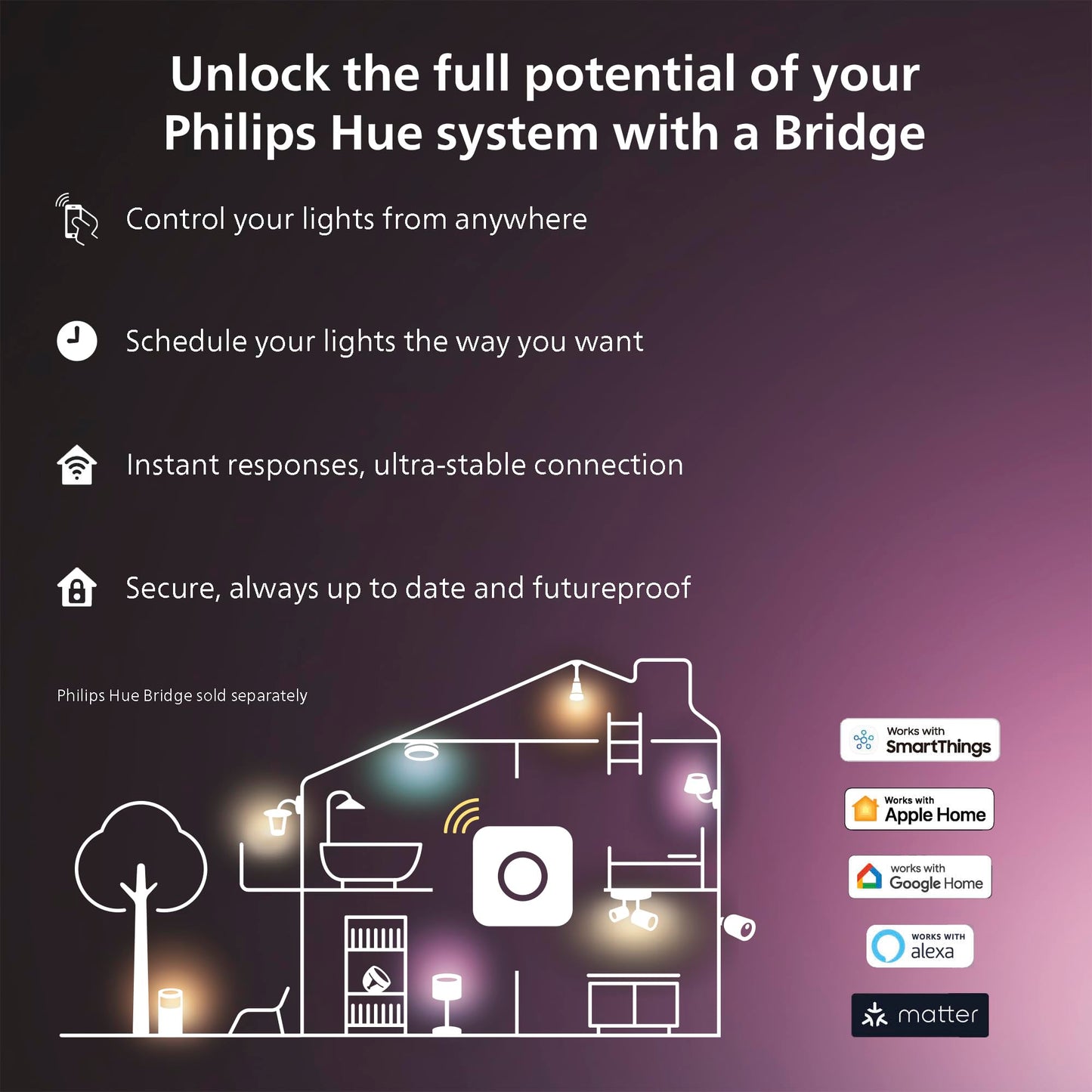 Philips Hue Bluetooth Smart Lightstrip Plus 1m/3ft Extension (No Plug), (Voice Compatible with Amazon Alexa, Apple Homekit and Google Home), White