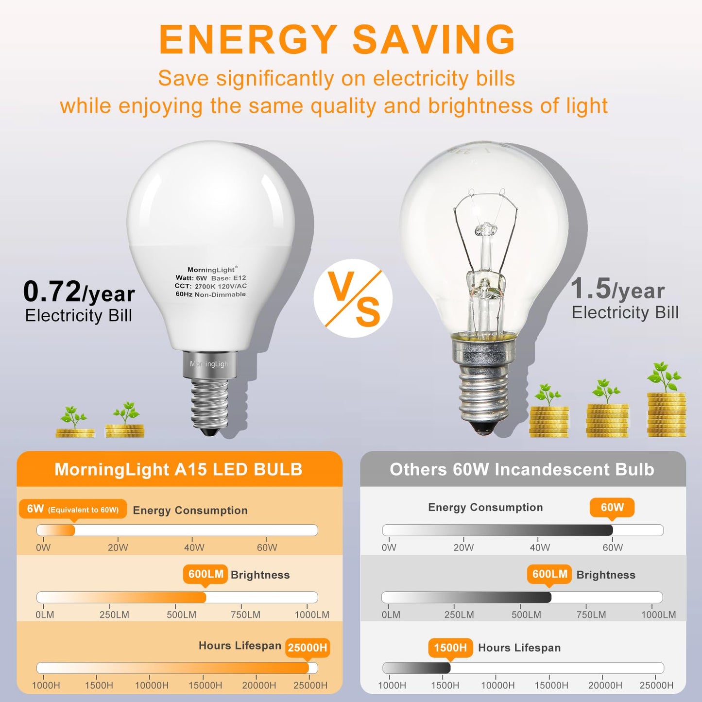 Morninglight A15 Led Bulb 60Watt Equivalent 2700K Warm White  E12 Small Base Candelabra Round Light Bulb  600Lm  Non-Dimmable  A15 Light Bulb For Ceiling Fan  Modern & Rustic Lighting Fixtures  6 Pack