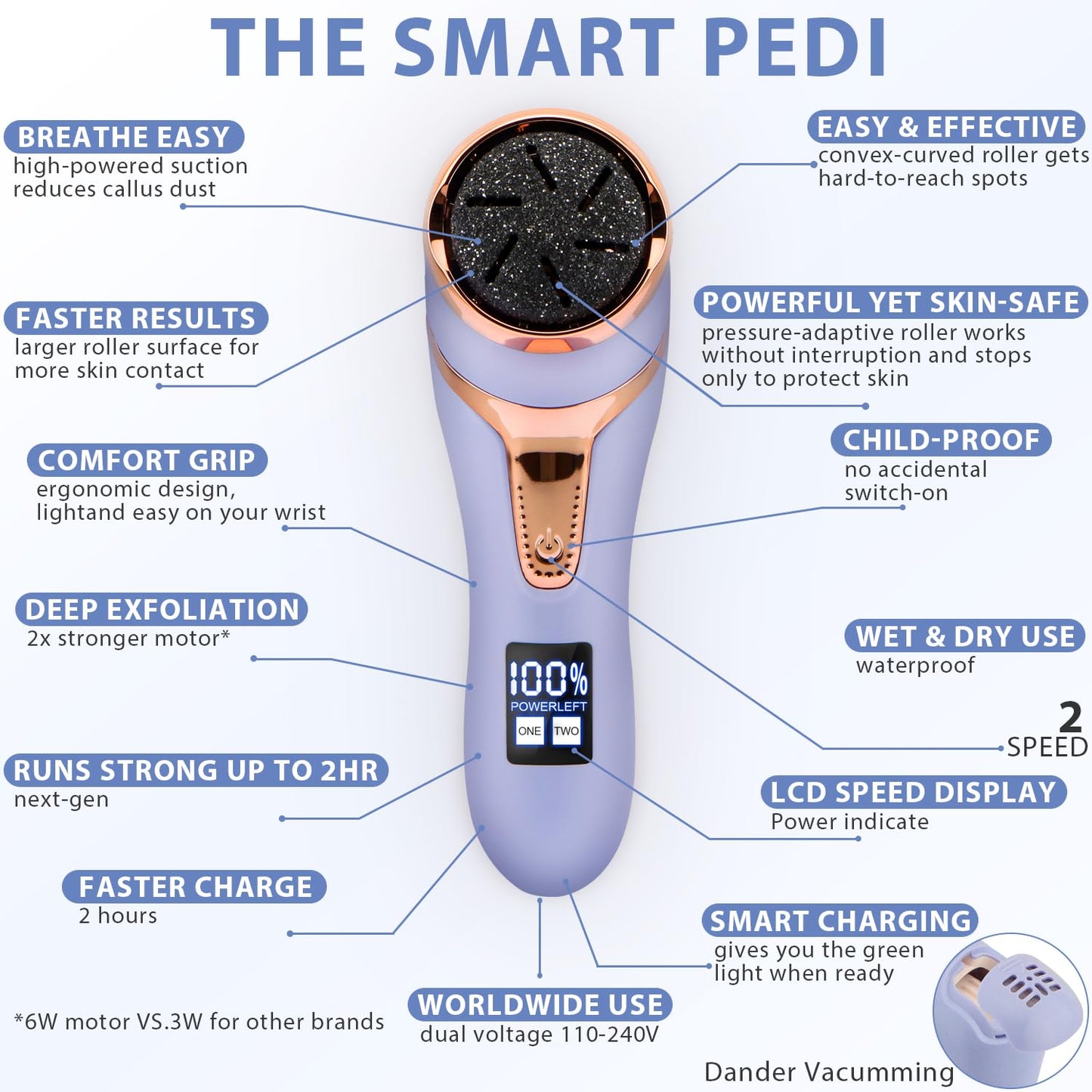 Callus Remover for Feet (with Dander Vacuum), Portable Pedicure Kit Foot File Callus Remover, Rechargeable Waterproof Foot File