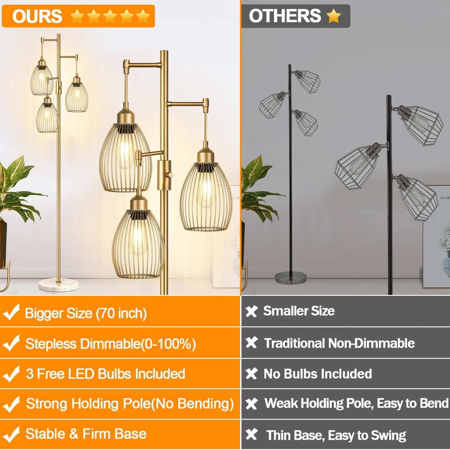 Torondo Dimmable Floor Lamp, Industrial Metal Design, 70in Gold-Marble Base, Model FL1909, with 3 Teardrop Cage Heads, 800 Lumens