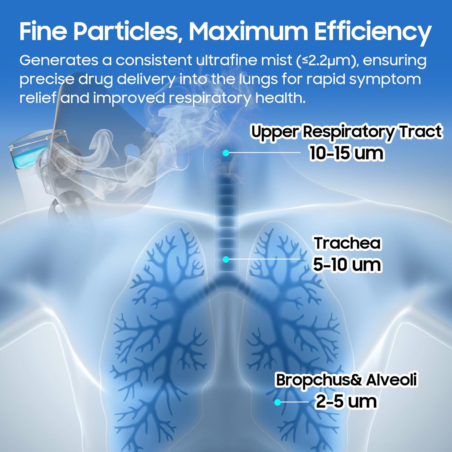 Smart Rechargeable Portable Nebulizer with LCD Screen – Compact, Powerful & Ideal for On-The-Go, Home & Travel Use, Innovative Nebulizer for Enhanced Breathing