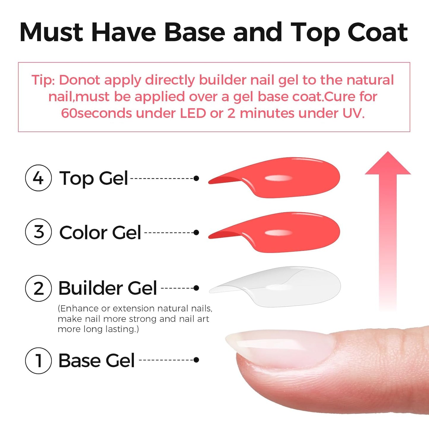 Builder Gel for Nails, 60g Transparent Hard Gel for Nail Extension with 10 Nail Forms, Strengthener & Thickening, UV LED Lamp Cured Sculpture, Repair Broken Nails, Salon DIY Manicure Kit