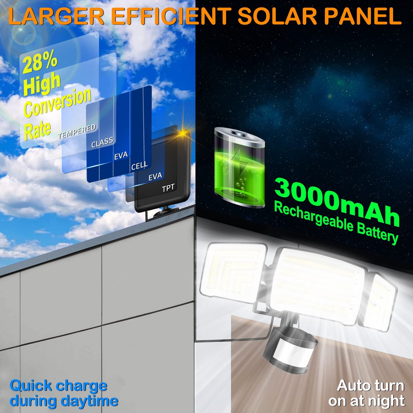 Vensstnor Solar Motion Sensor Flood Lights Outdoor - 4000Lm 4 Lighting Modes  72Ft Sensing Distance  Split 3000Mah Solar Panel  Ip65 Security Lights With Remote For Porch Yard Patio Garage 2Pack