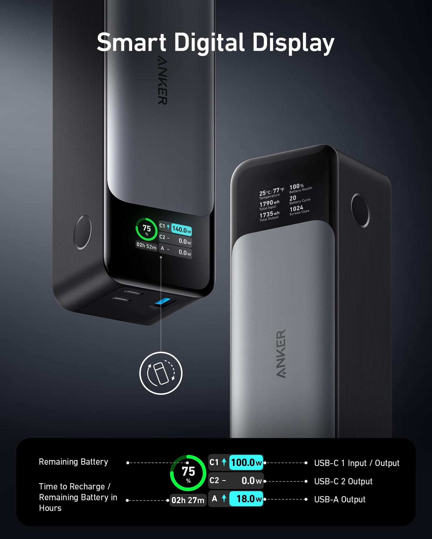Anker 737 Power Bank, 24,000Mah 3-Port Laptop Portable Charger With 140W Fast Charging, Smart Display, For Outdoor Work, Compati