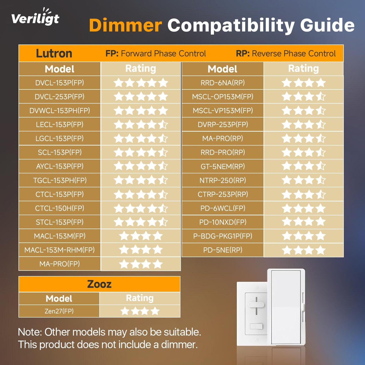 Veriligt 6 Pack 6 Inch LED Recessed Light with Night Light, 2700K/3000K/3500K/4000K/5000K 5CCT Ceiling Light, 1050LM 12W 120V, Dimmable Canless Wafer Downlight ETL&FCC, Energy Saving Star