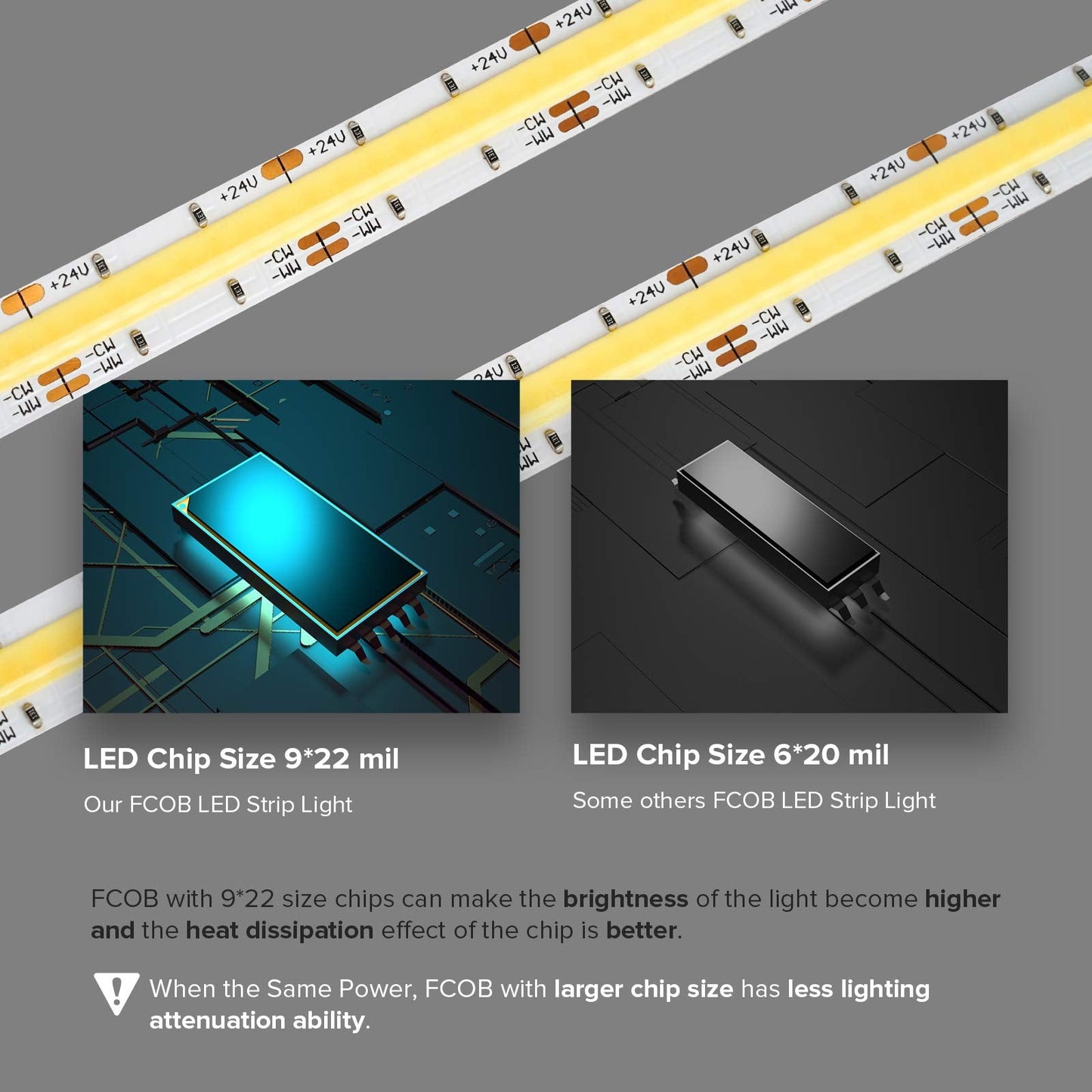 Btf-Lighting Fcob 24V Led Strip Kit, 640Led/M, 9.84Ft, Dimmable, Tunable 3000K-6000K,