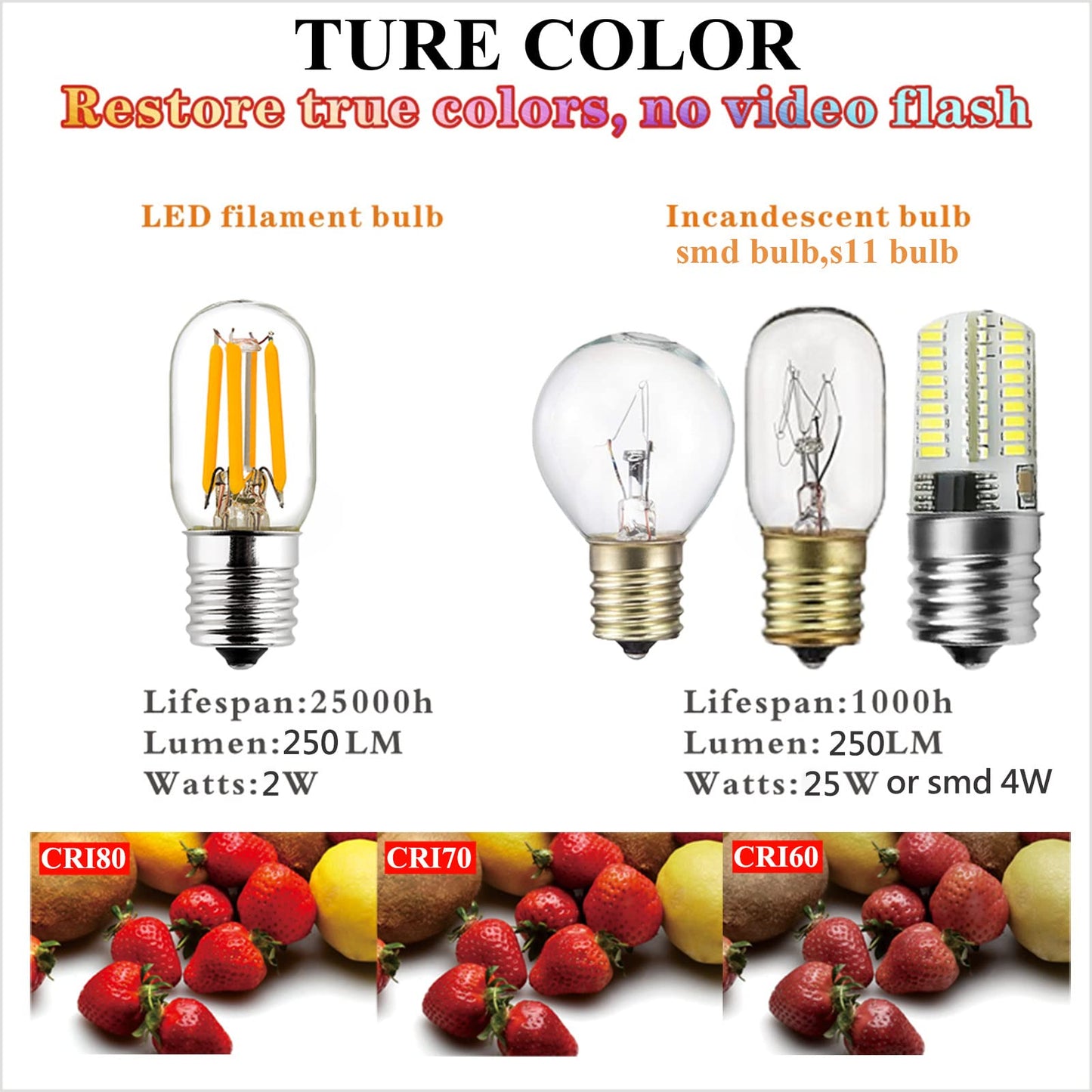 LiteHistory E17 led Bulb ETL 25w Appliance t7 led Bulb 250lm 2700K 2w Microwave Light Bulb 2Pack