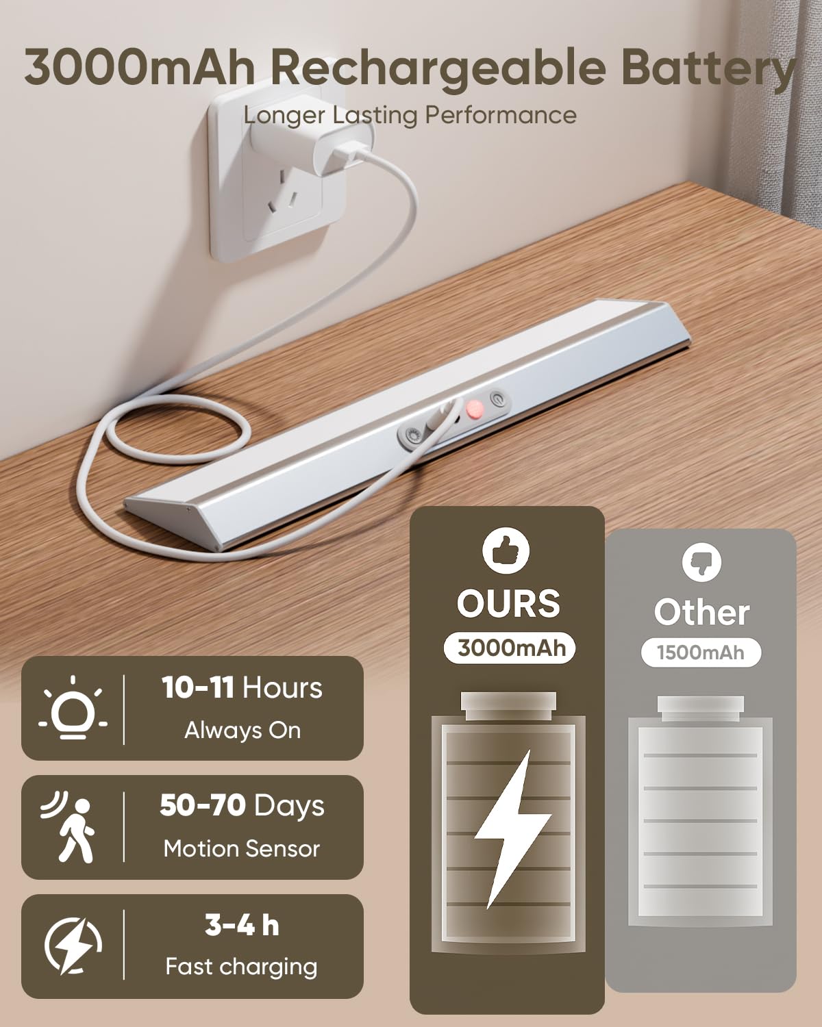 LENOMA Motion Sensor Closet Light, 400 Lumen, Rechargeable, 3 Color Temp, Wireless, Silver, 1 Pack, Model LTM-CGD-06