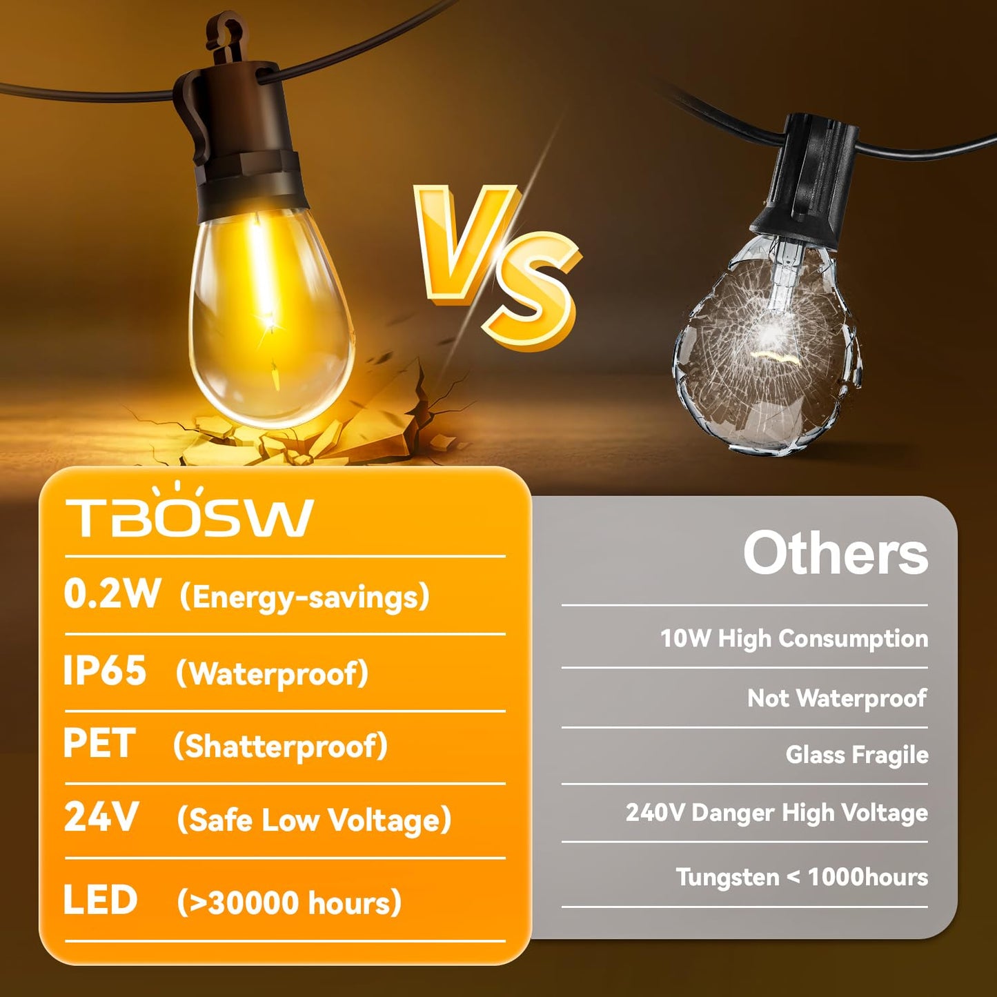 TBOSW Outdoor String Lights LED 20M/65ft with Remote Control, IP65 Waterproof, Model CMC-O18XA