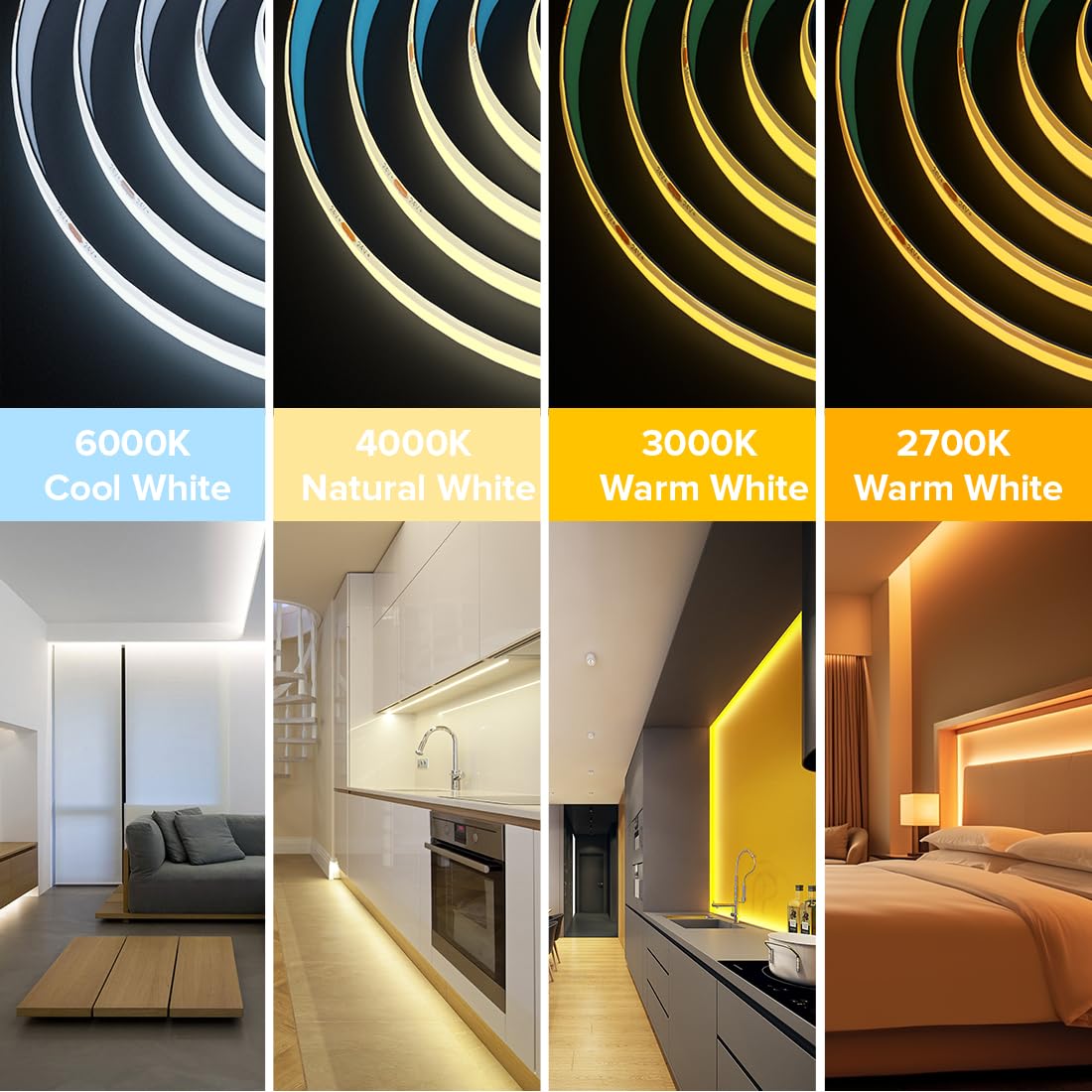 Btf-Lighting Fcob Cob Led Strip 528Led/M 32.8Ft 14W/M Warm White 3000K Flexible High Density Model F0B5M24V
