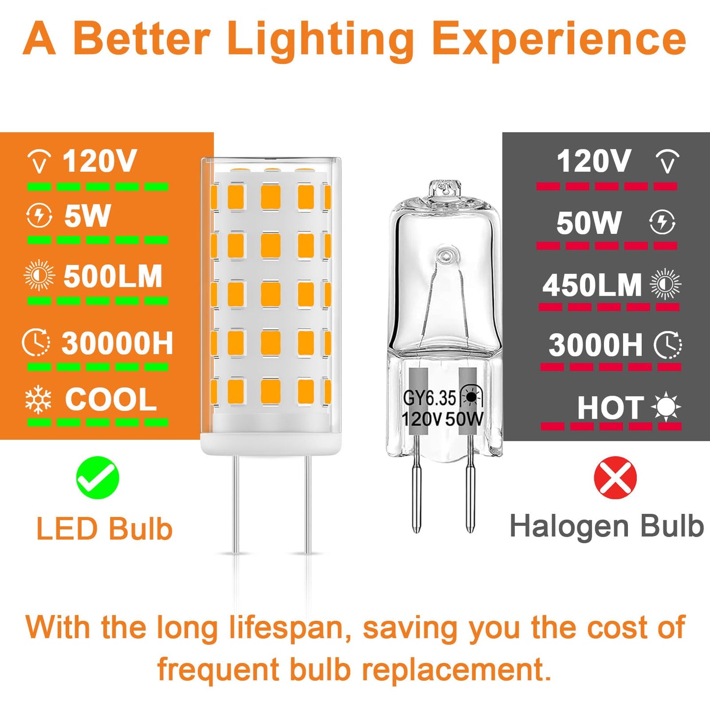 Dumiloo Gy6.35 Led Bulb 120V 50W Halogen Bulb Equivalent  T4 Jc Type Bi-Pin Gy6.35 Base  Warm White 2700K  5W 500Lm  Gy6.35 Bulbs For Pendant Light  Table Lamp  Landscape Lighting  5 Pack