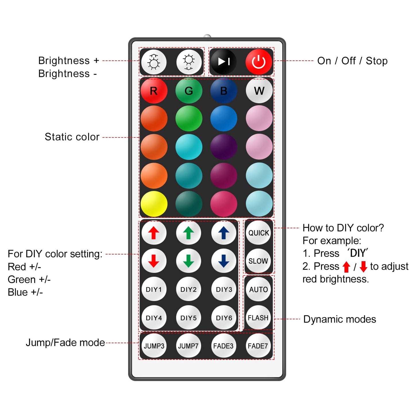 Rgbzone 4Pin Rgb Led Controller - 44-Key Ir Remote, Dc12V-24V, For 5050 2835 3528 Led Strip Lights