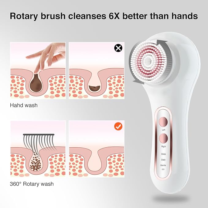 Face Scrubber Exfoliator,Facial Cleansing Brushes Rechargeable IPX7 Waterproof with 5 Brush Heads,Electric Face Spin Brush for Exfoliating, Massaging and Deep Cleansing (White)