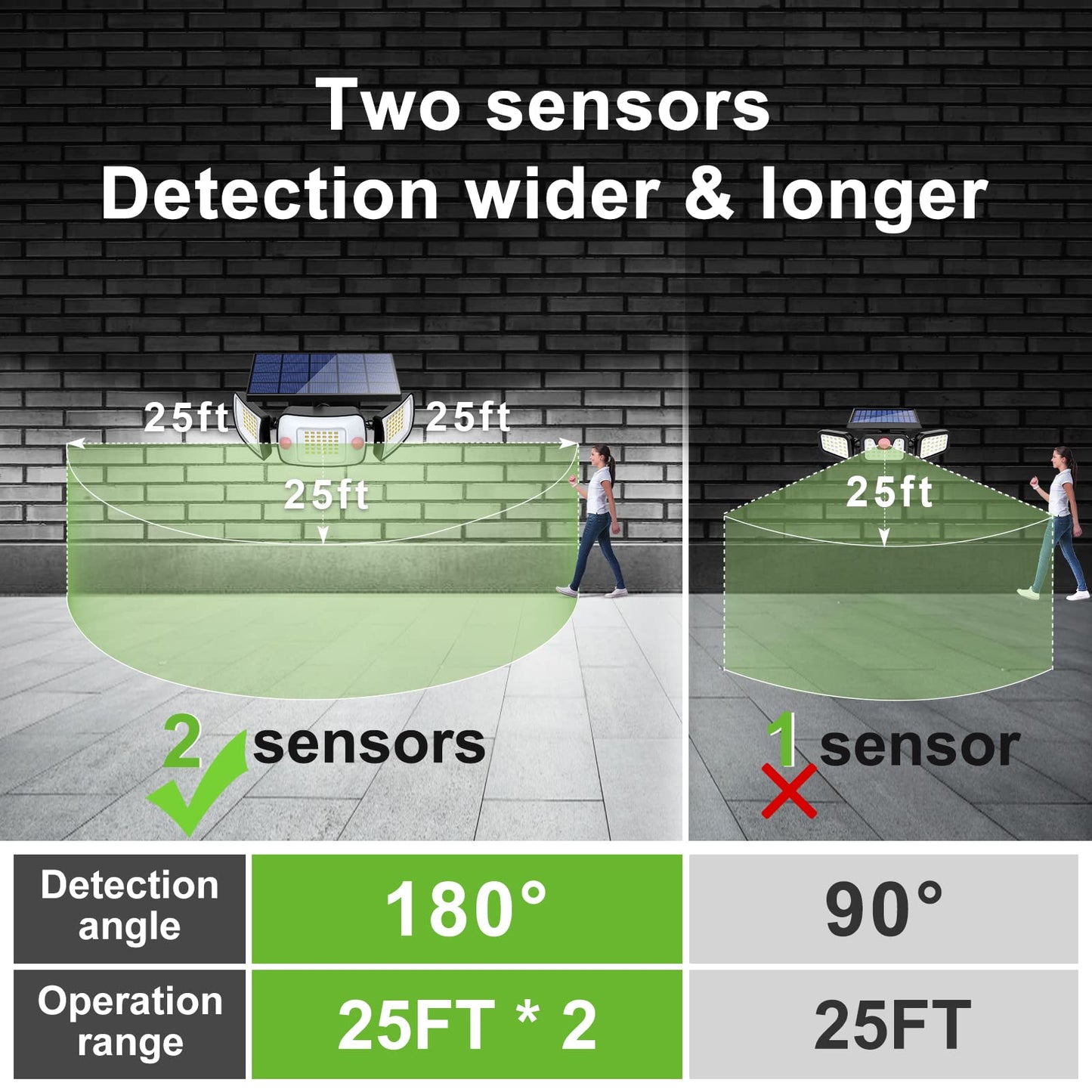 Intelamp Motion Sensor Flood Lights - 2 Pack, 1200Lm, Black, Adjustable 3 Mode Security Lights For Patio, Garage, Porch