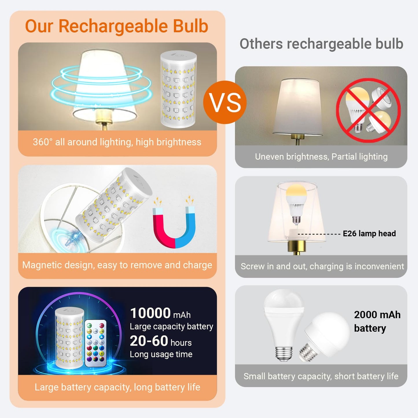 Battery Operated Wall Sconces Set Of 2  Wireless Battery Wall Light With 10000Mah Rgb Rechargeable Magnetic Bulb  Rechargeable Wall Sconce With Remote Control For Bedroom  No Electrician Required