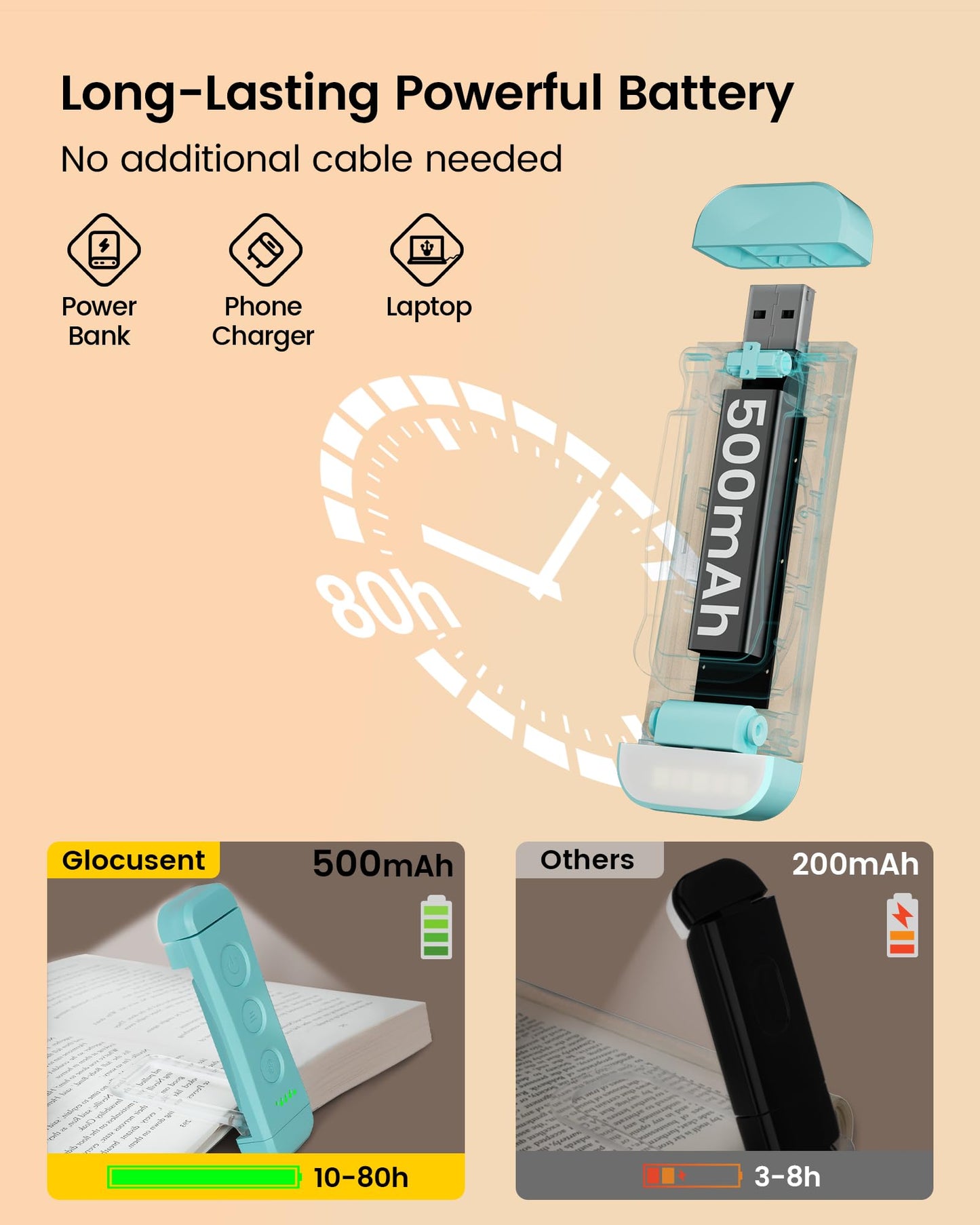 Glocusent USB Rechargeable Book Light, Clip-on LED, 3 Amber Colors, 5 Brightness Levels, Small, Blue, Model A15