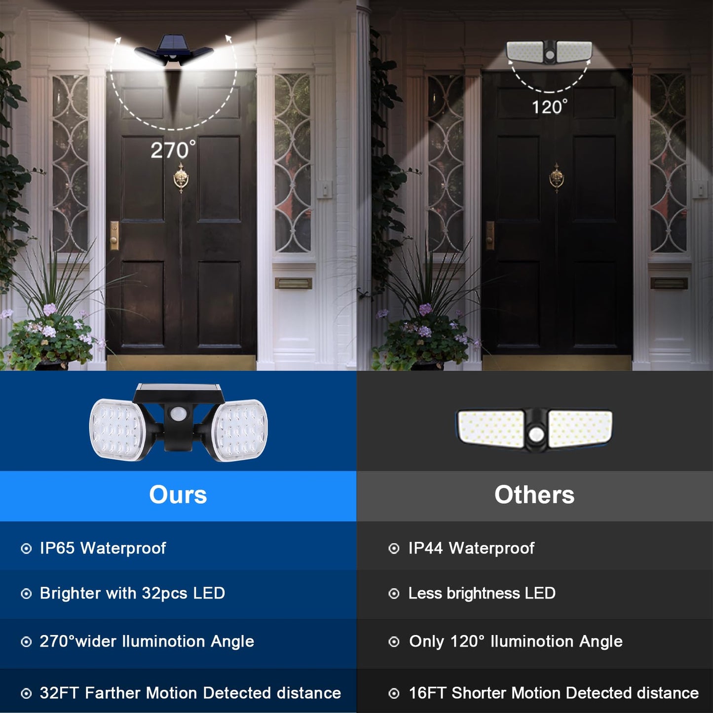 EMANER Solar Floodlight, Motion Sensor & Dusk to Dawn, 2-Pack, Black, ABS + Aluminum, Model YH0518-PIR