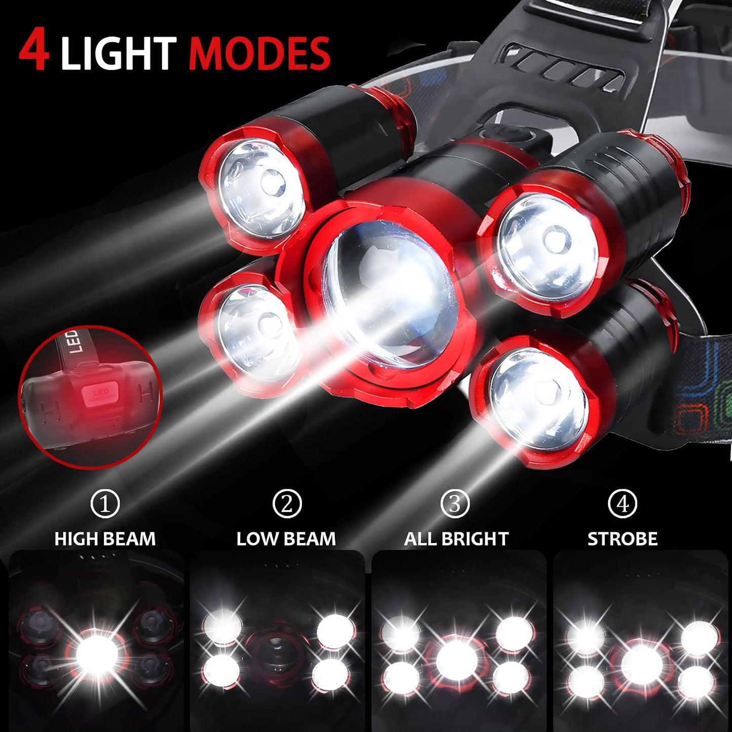 JIMEJV USB Rechargeable Headlamp 12000 Lumen LED, Waterproof, 4 Modes, Red, Model ASMEI0046