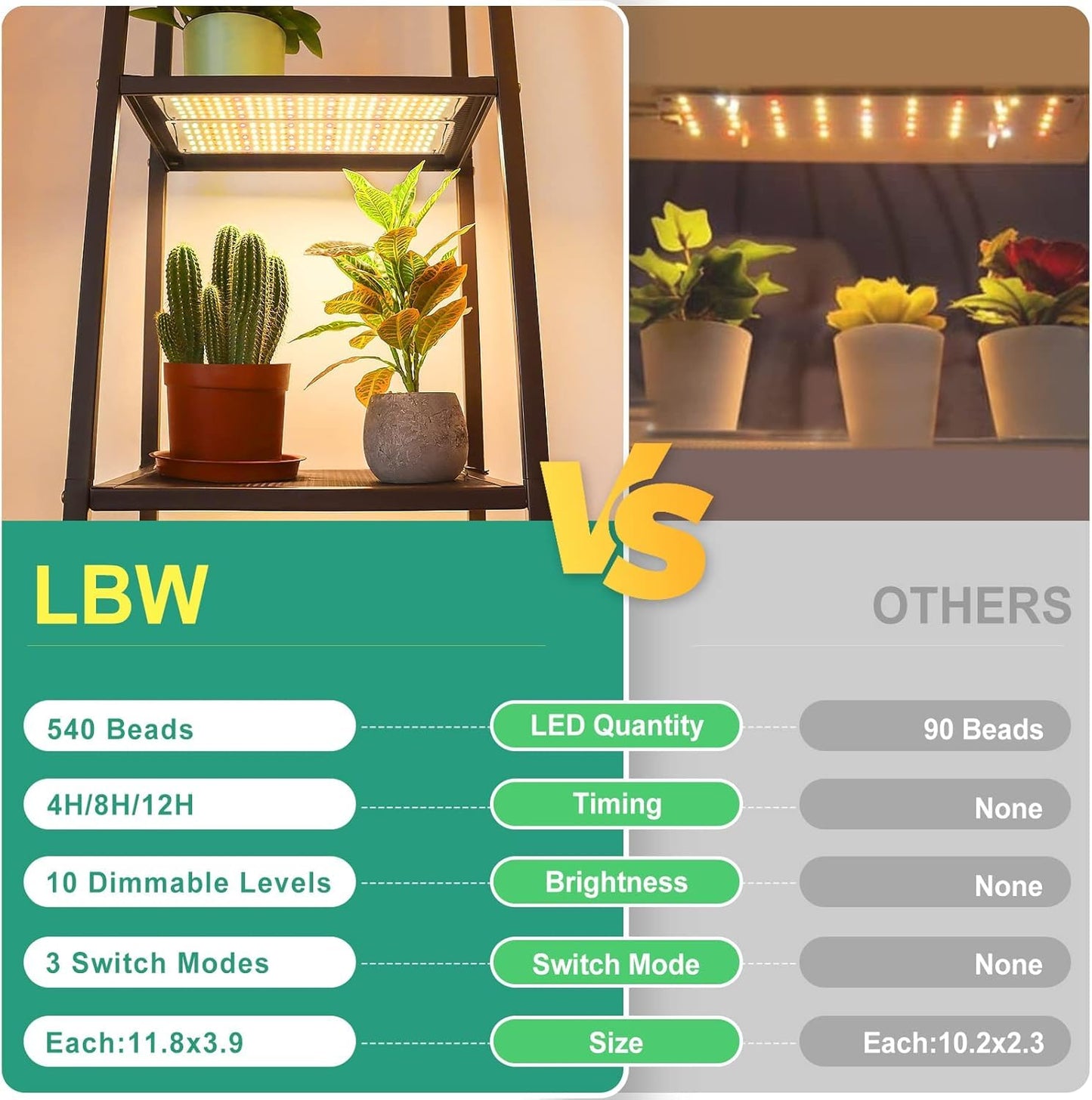 Lbw Plant Grow Light  540 Leds Full Spectrum Plant Lights For Indoor Growing  Under Cabinet Grow Lamp With 4/8/12H Timer  3 Lighting Modes  10 Dimmable Levels  4 Pack