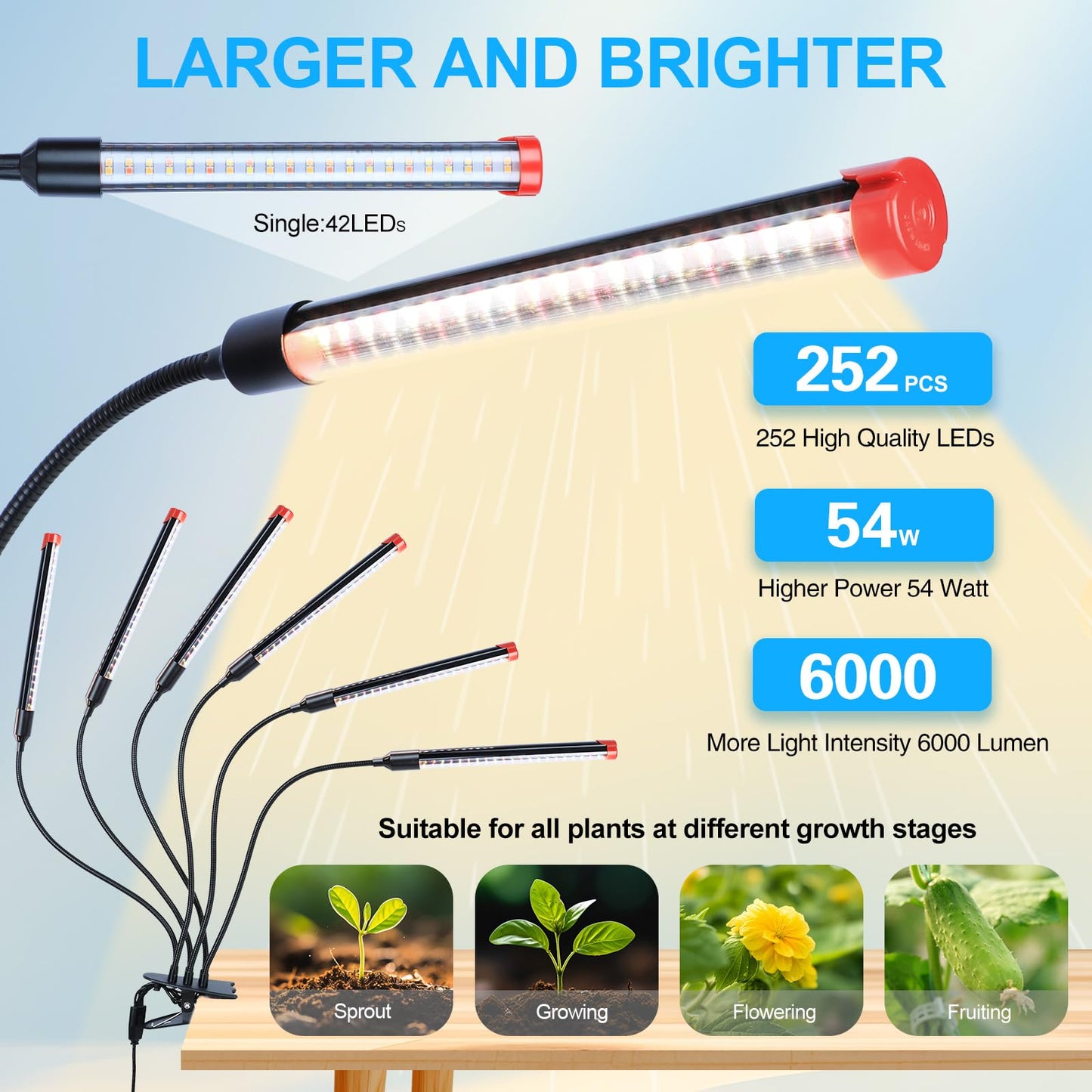 Gamechanger! 54W  Not 15W  6Head Strong Clip Grow Lights For Indoor Plants With Timer  Best Gift For Plants Lover  Led Plant Growing Lamp For Houseplants  Bonsai  Seed Starting  Seedlings  Veg  Flower