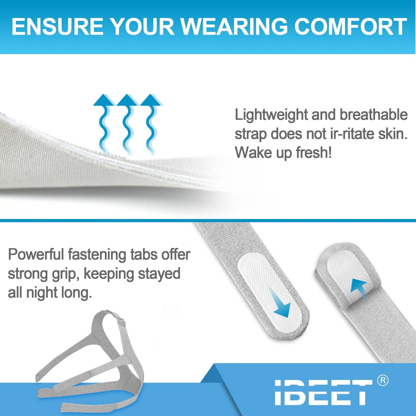 Replacement Kit for F30, Includes Adjsutable Headgear and More, IBEET Replacement Supplies