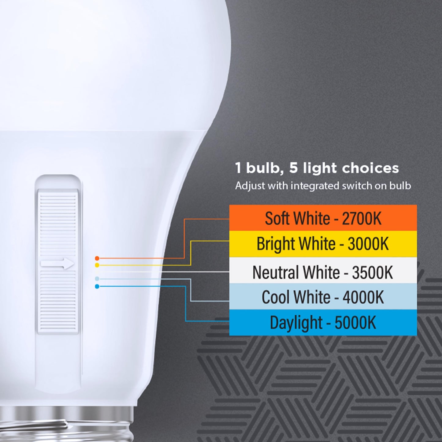 Feit Electric A19 LED Light Bulb, 60W Replacement, Dimmable, Selectable Color Temperatures (2700K-5000K), 800 Lumens, General Purpose Light Bulbs, 15,000-Hour Lifetime, OM60DM/5CCTCA/LED/ 10 Pack