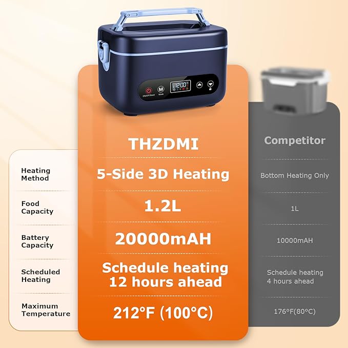 1.2L Cordless Electric Lunch Box – 20000mAh Rechargeable Portable Food Warmer with 5-Sided Heating, Auto Temperature Control, Leakproof & BPA-Free – Perfect for Office, Truck, Outdoors Blue
