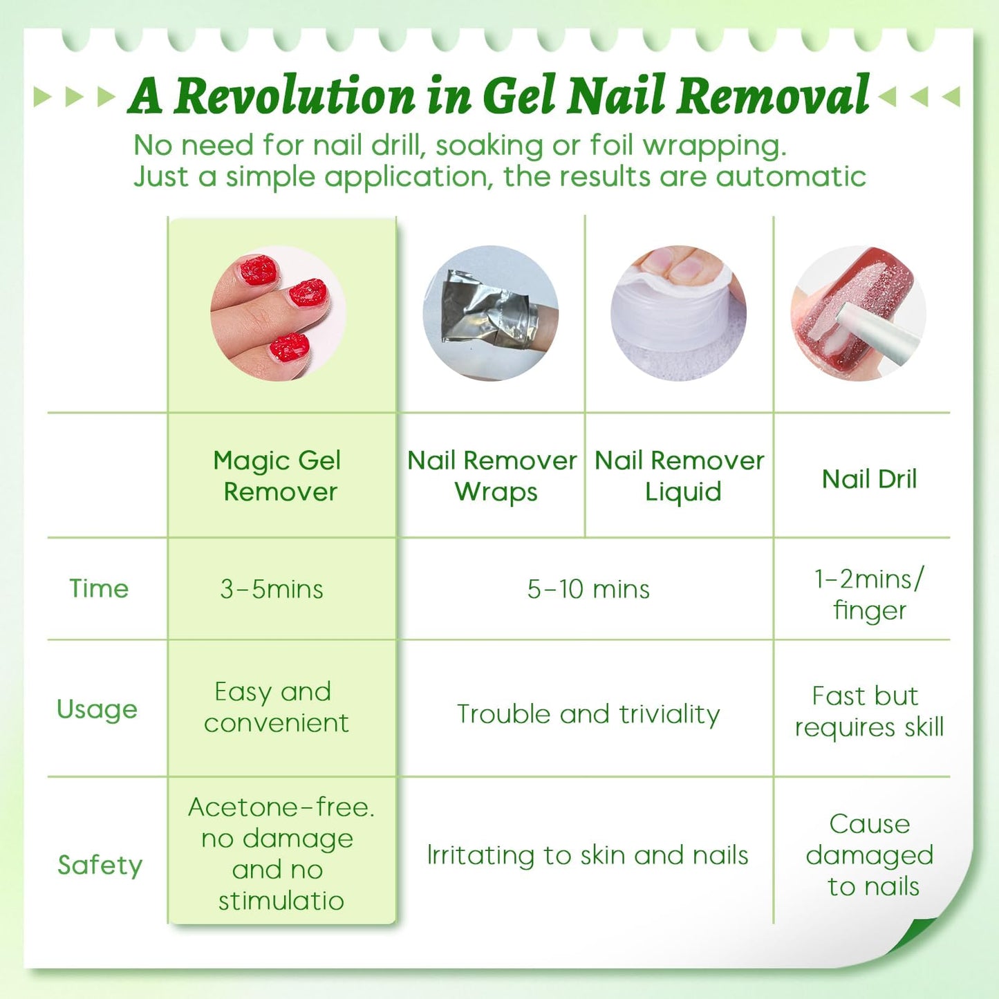 3PCS Gel Nail Polish Remover, 15ml Gel Remover for Nails Within 3-5 Minutes Quickly and Easily Soak off Polish Remover