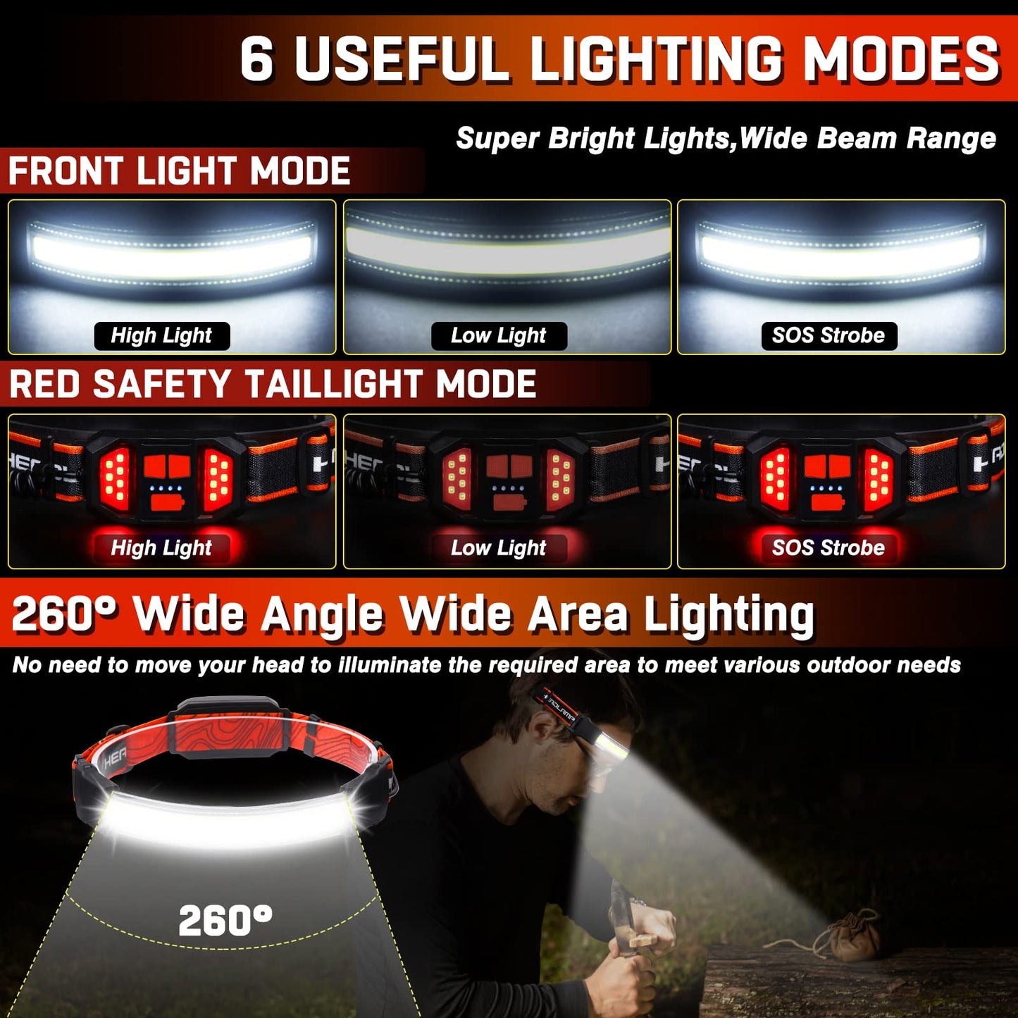 BZYUY LED Headlamp 2 Pack, 1500 Lumen, 6 Modes, USB Rechargeable, Waterproof, Red, Model cheng1
