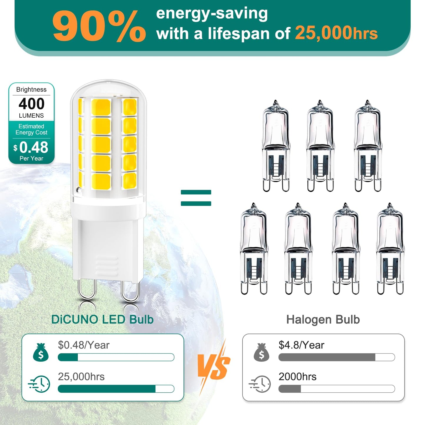 Dicuno G9 Led Bulb 40W Equivalent, Natural White 4000K, 4W, Bi-Pin G9 Base, Non-Dimmable, Pack Of 10