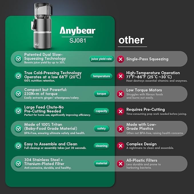 Anybear Cold Press Juicer with 4.9" Large Feed Chute, 350W Masticating Juicer Machines with Dual Slow-Squeezing Technology for Whole Fruits & Veggies with High Yield | BPA-Free Tritan | Juice Recipes